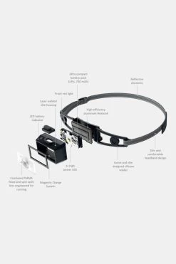 Led Lenser Neo 1R Oplaadbare Hoofdlamp -Big Agnes Winkel b48b390041 7040 07 nl