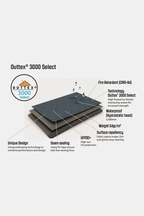 Outwell Earth 5 Tent 11 Outwell Earth 5 Tent - Afbeelding 9