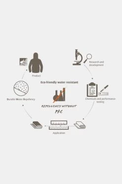 VAUDE Chapel L XT 3-Persoons Tunneltent -Big Agnes Winkel maace00003 5050 06 nl