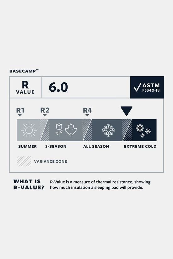 Therm-a-Rest BaseCamp Slaapmat XL 4 Therm-a-Rest BaseCamp Slaapmat XL - Afbeelding 2